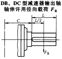 DBY、DCY硬齒面減速機輸出軸軸伸許用徑向載荷